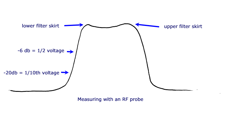 crystal filter bandpass.gif
